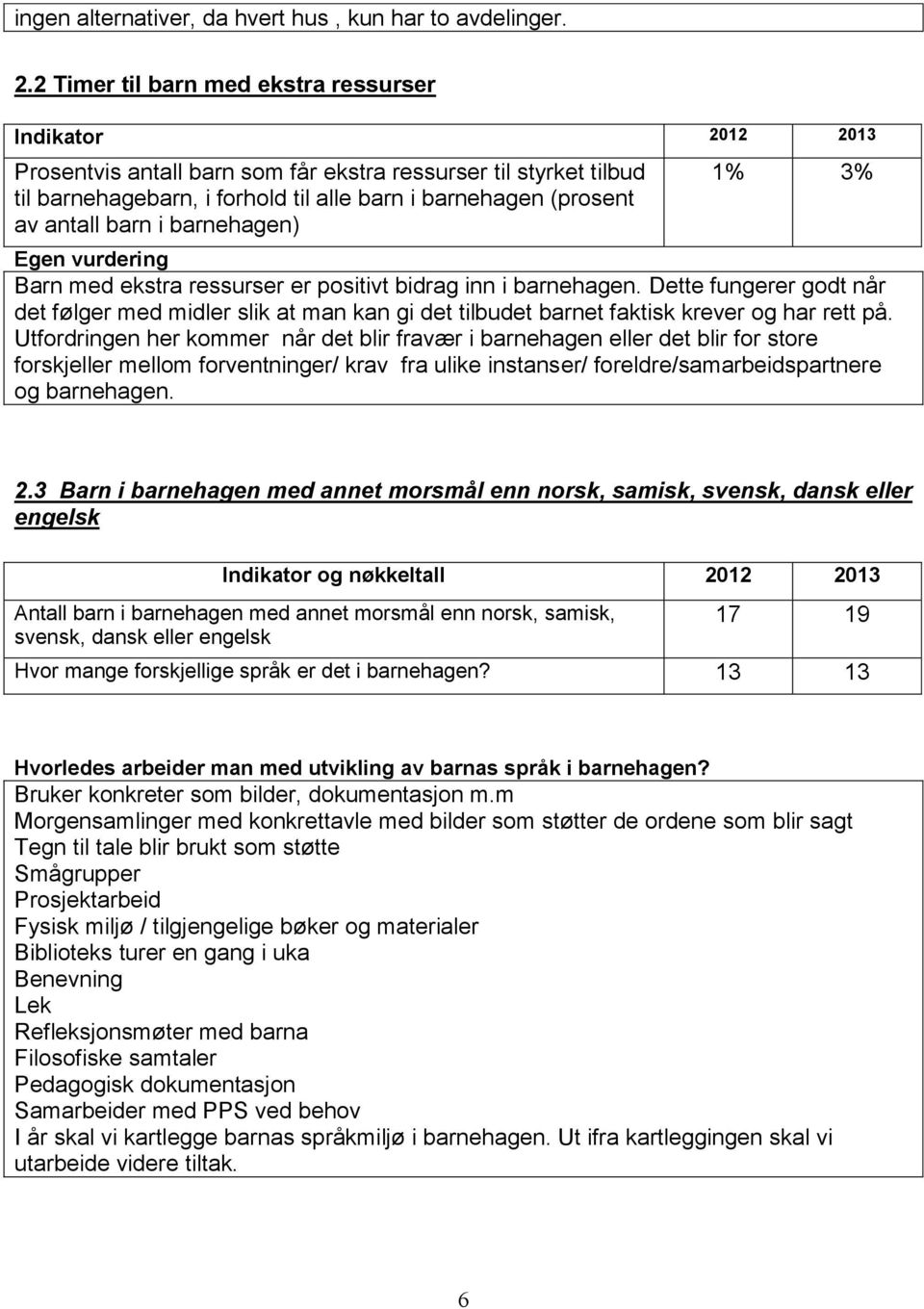 barn i barnehagen) 1% 3% Barn med ekstra ressurser er positivt bidrag inn i barnehagen.