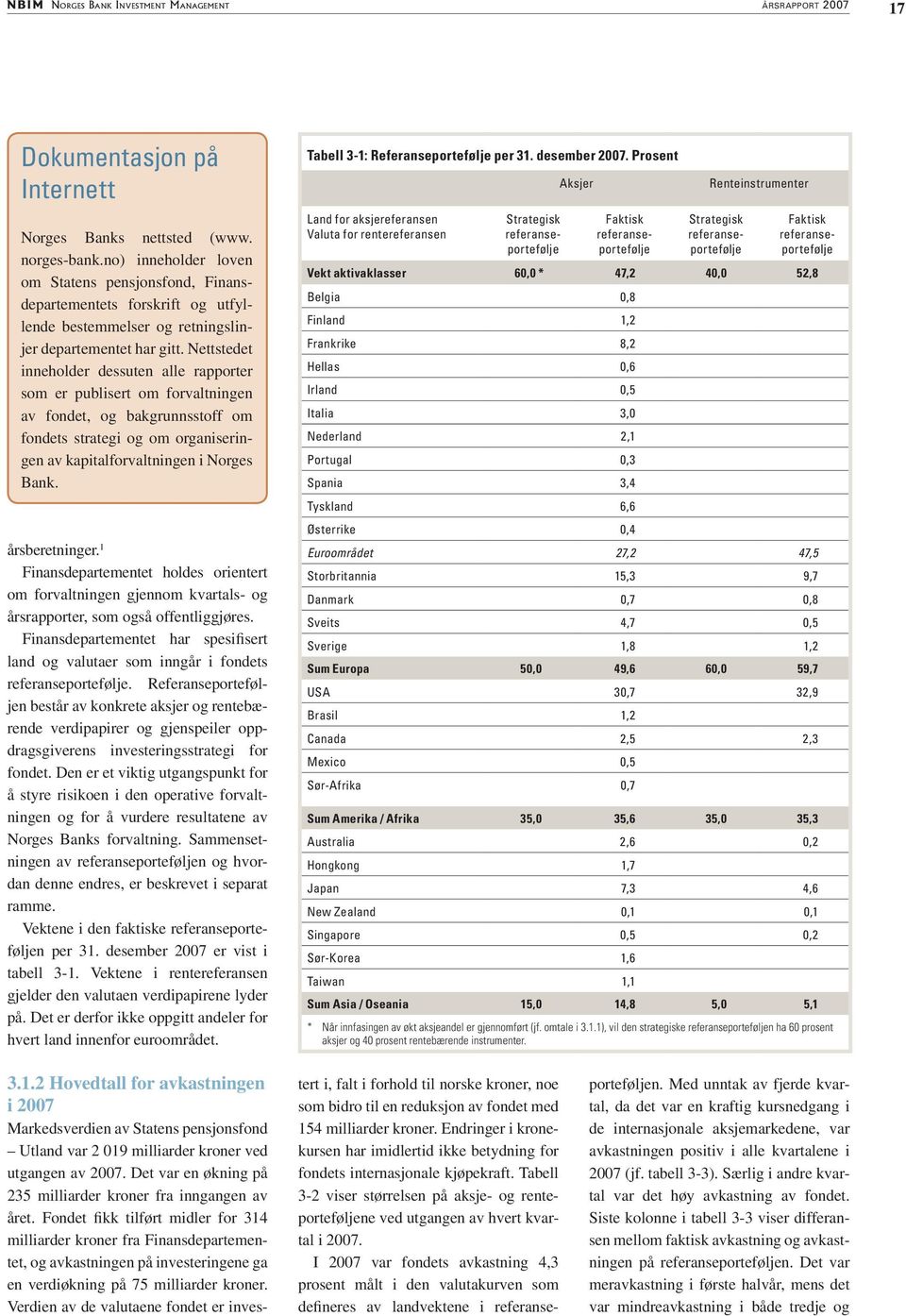 Nettstedet inneholder dessuten alle rapporter som er publisert om forvaltningen av fondet, og bakgrunnsstoff om fondets strategi og om organiseringen av kapitalforvaltningen i Norges Bank.
