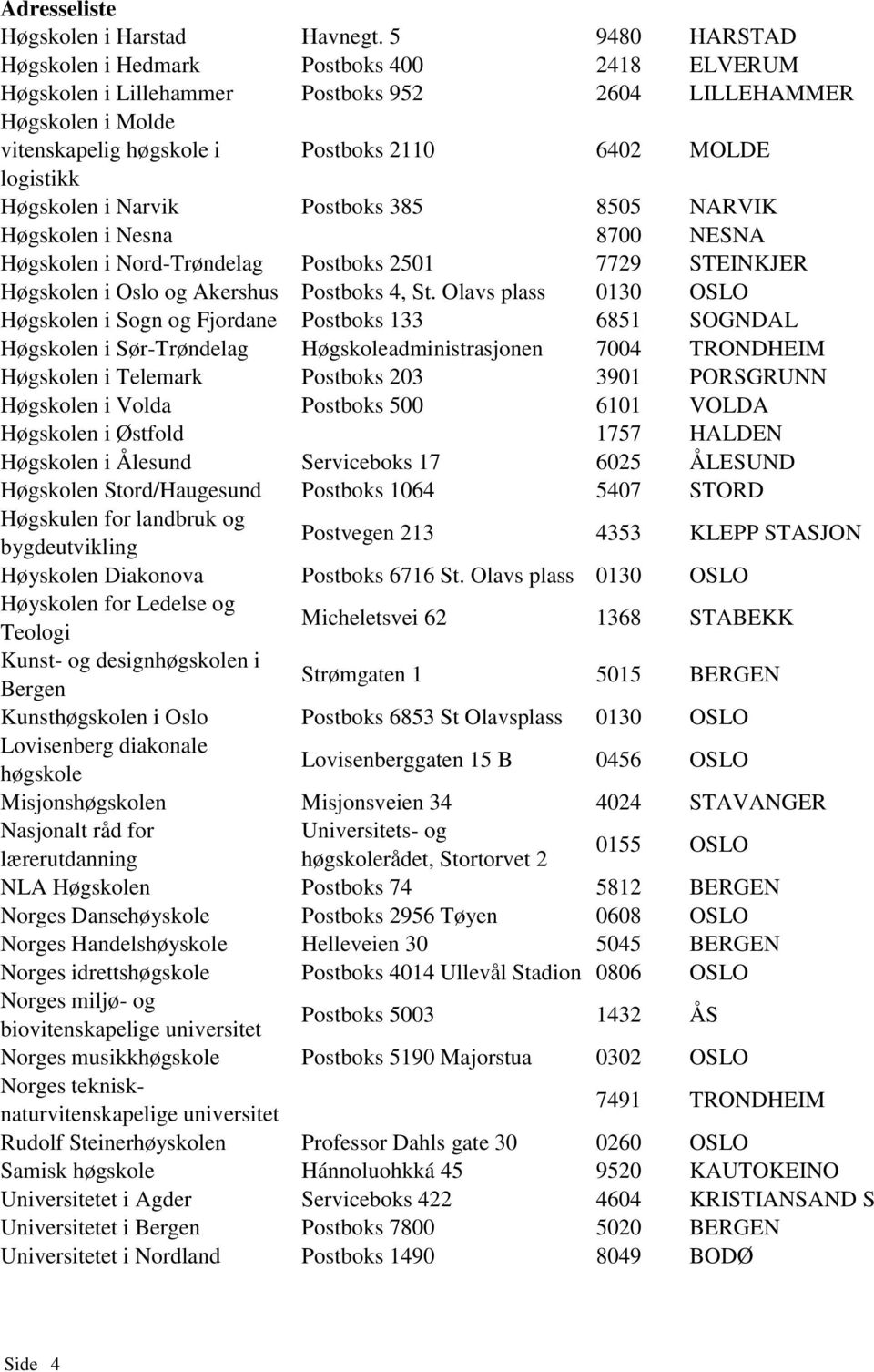 Høgskolen i Narvik Postboks 385 8505 NARVIK Høgskolen i Nesna 8700 NESNA Høgskolen i Nord-Trøndelag Postboks 2501 7729 STEINKJER Høgskolen i Oslo og Akershus Postboks 4, St.