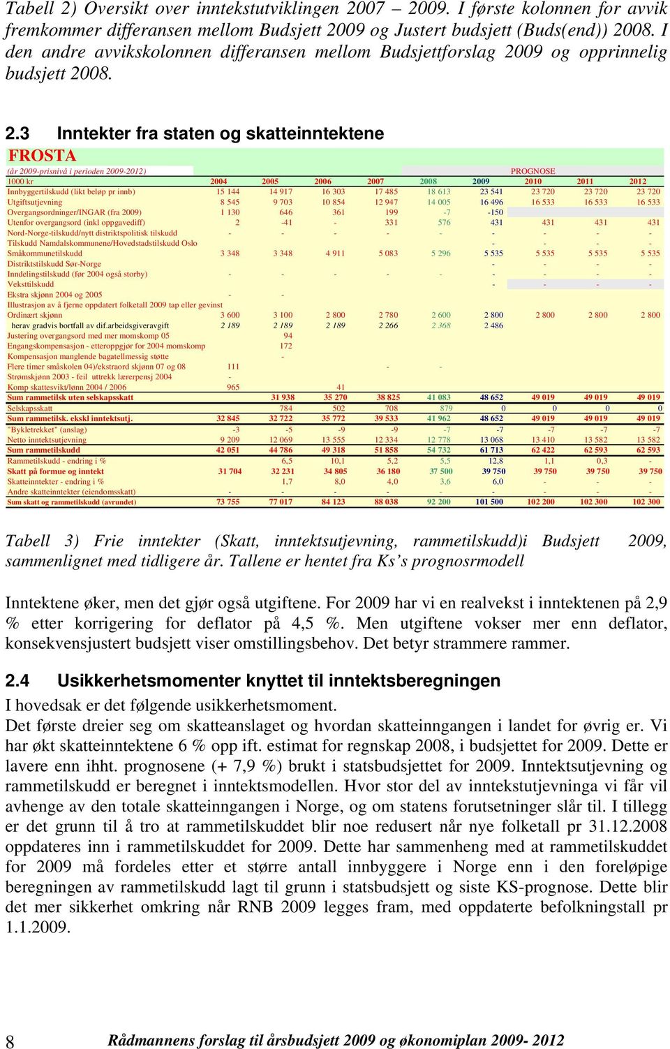 og opprinnelig budsjett 28