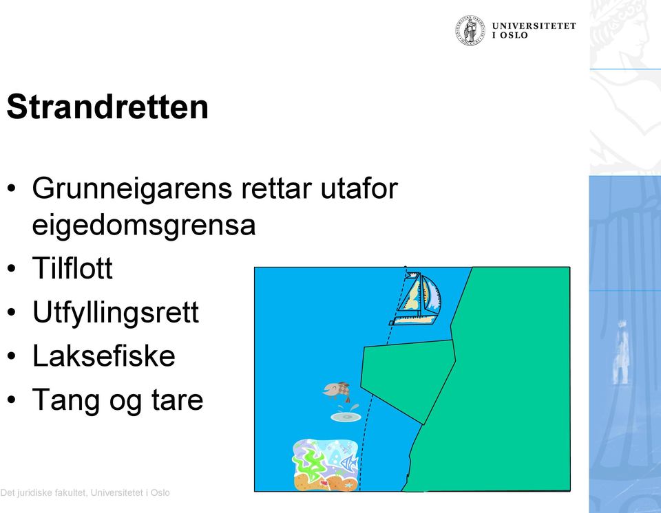 utafor eigedomsgrensa