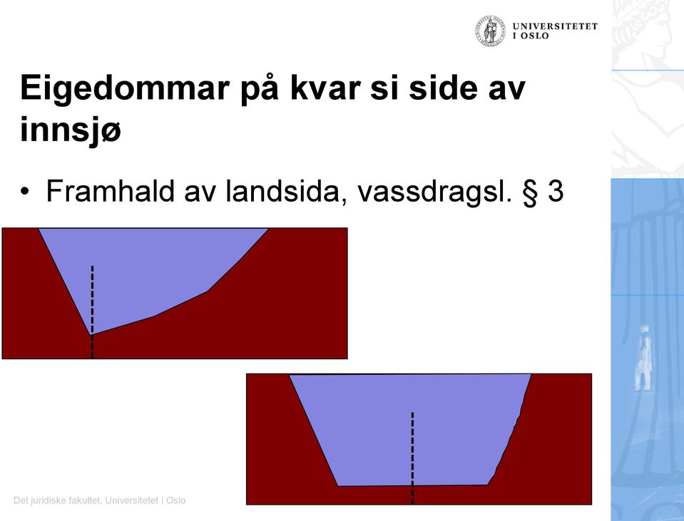 innsjø Framhald