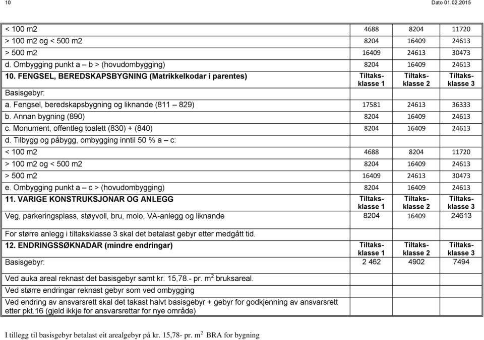 Tilbygg og påbygg, ombygging inntil 50 % a c: < 00 m 4688 804 70 > 00 m og < 500 m 804 6409 46 > 500 m 6409 46 047 e. Ombygging punkt a c > (hovudombygging) 804 6409 46.