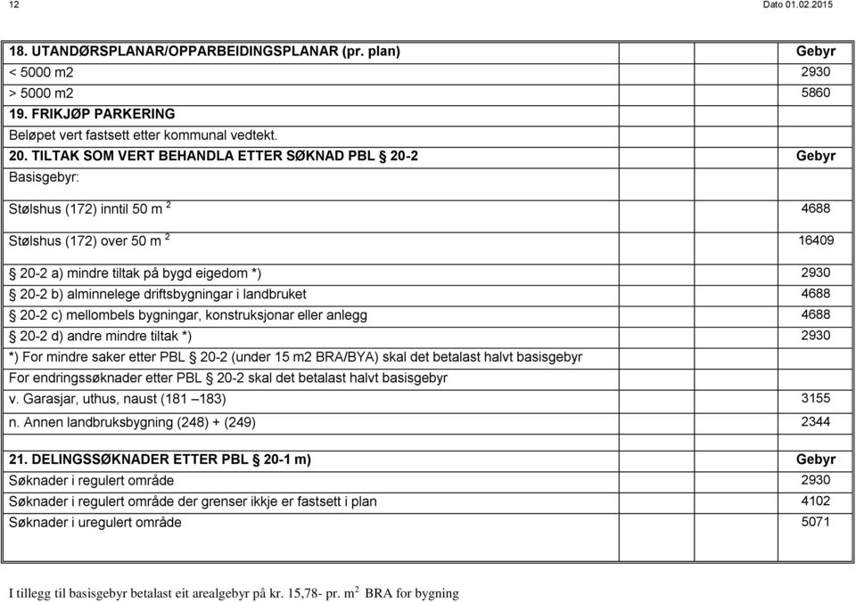 TILTAK SOM VERT BEHANDLA ETTER SØKNAD PBL 0- Gebyr Stølshus (7) inntil 50 m 4688 Stølshus (7) over 50 m 6409 0- a) mindre tiltak på bygd eigedom *) 90 0- b) alminnelege driftsbygningar i landbruket