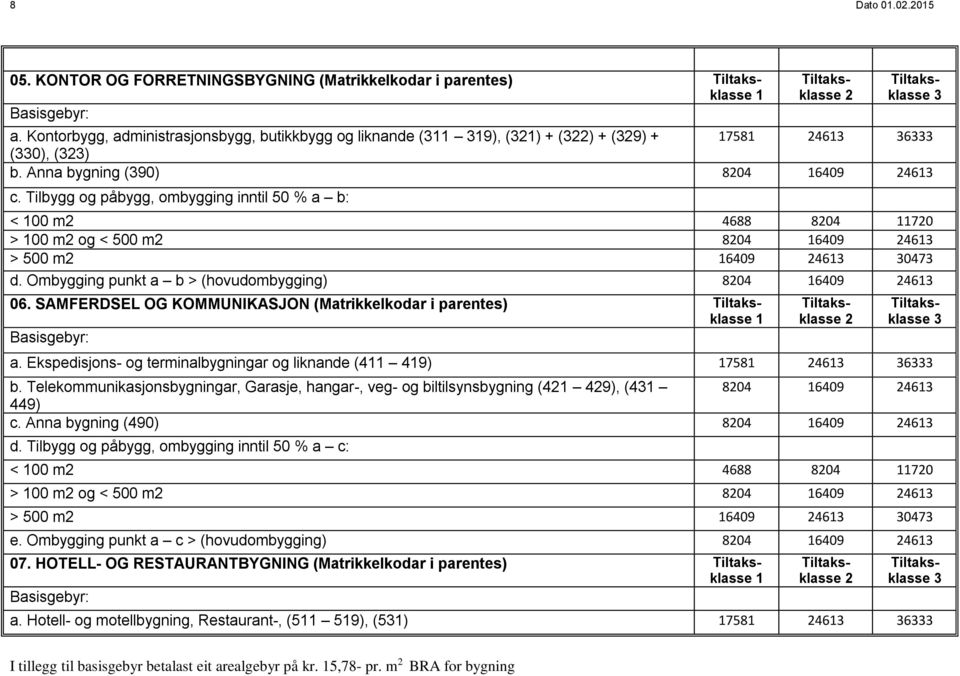 Ombygging punkt a b > (hovudombygging) 804 6409 46 06. SAMFERDSEL OG KOMMUNIKASJON (Matrikkelkodar i parentes) a. Ekspedisjons- og terminalbygningar og liknande (4 49) 758 46 6 b.