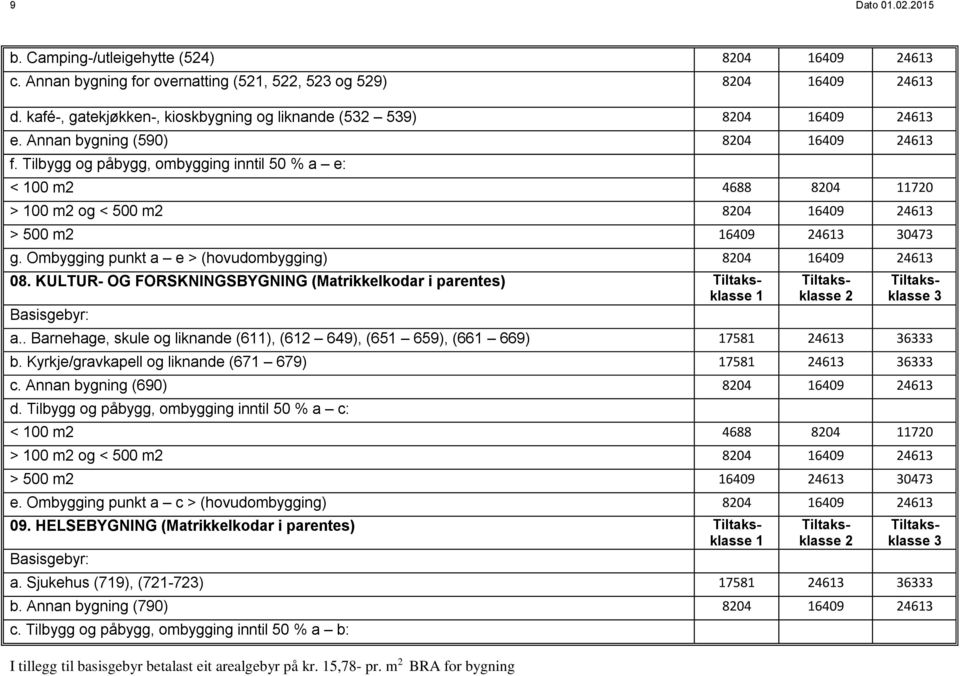 Ombygging punkt a e > (hovudombygging) 804 6409 46 08. KULTUR- OG FORSKNINGSBYGNING (Matrikkelkodar i parentes) I tillegg til basisgebyr betalast eit arealgebyr på kr. 5,78- pr. m BRA for bygning a.