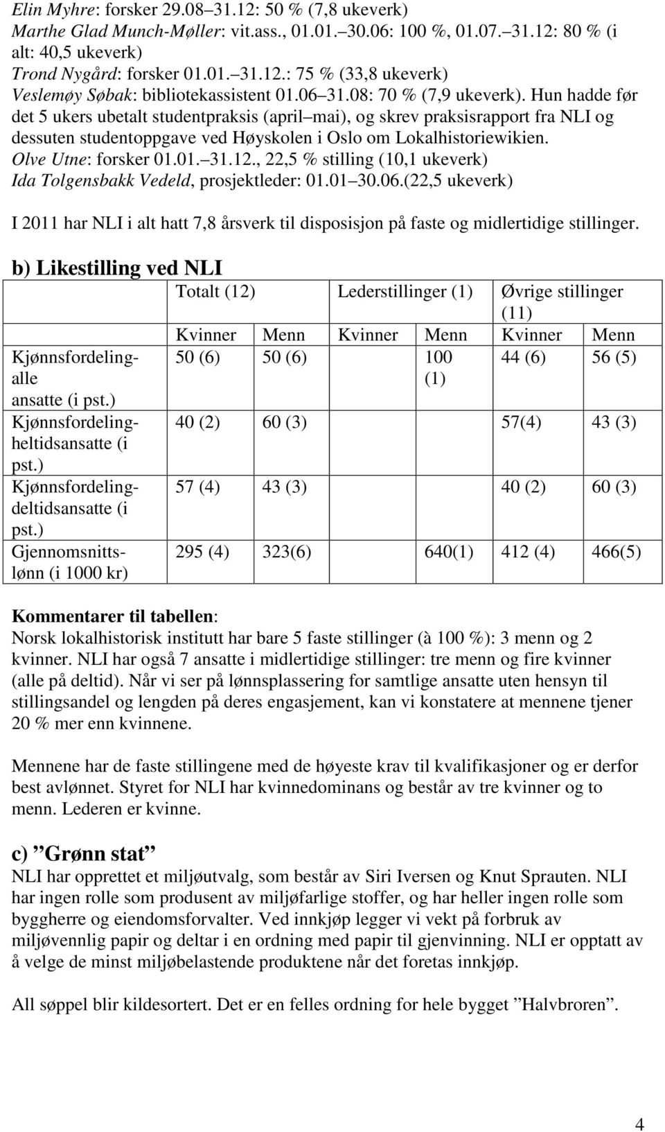 Olve Utne: forsker 01.01. 31.12., 22,5 % stilling (10,1 ukeverk) Ida Tolgensbakk Vedeld, prosjektleder: 01.01 30.06.