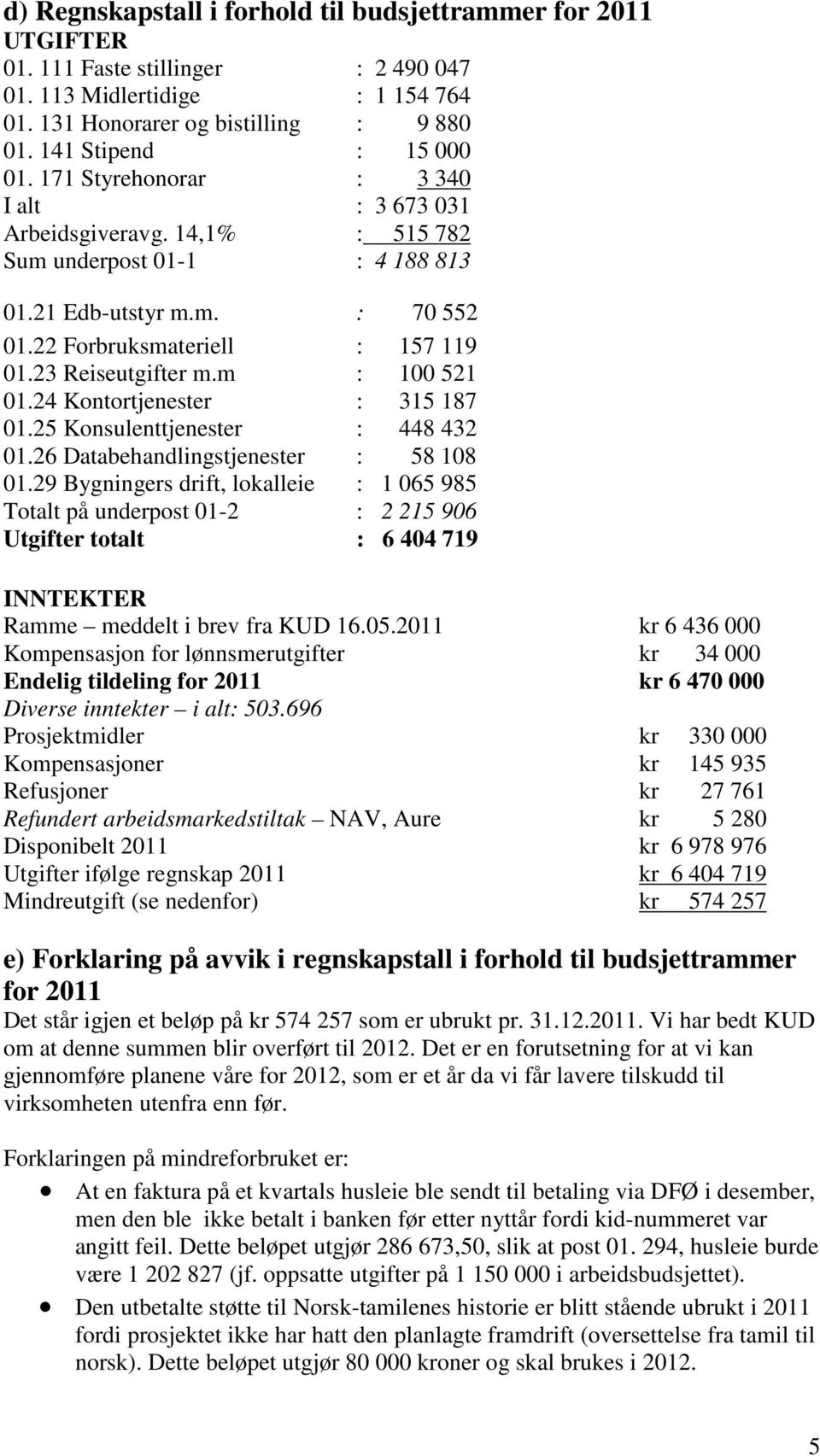 23 Reiseutgifter m.m : 100 521 01.24 Kontortjenester : 315 187 01.25 Konsulenttjenester : 448 432 01.26 Databehandlingstjenester : 58 108 01.