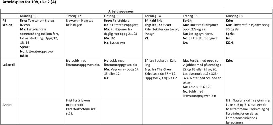 Ma: Fartsdiagram Ma: Funksjoner fra Krle: Tekster om tro og oppg 27a og 29 30 og 33 sammenheng mellom fart, dagliglivet oppg 21, 23 livssyn Na: Lys og syn, forts. Språk: tid og strekning.