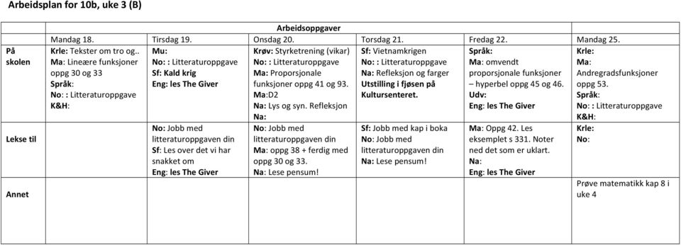 krig Ma: Proporsjonale Na: Refleksjon og farger proporsjonale funksjoner Andregradsfunksjoner Språk: Eng: les The Giver funksjoner oppg 41 og 93. Utstilling i fjøsen på hyperbel oppg 45 og 46.