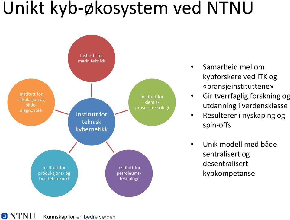 tverrfaglig forskning og utdanning i verdensklasse Resulterer i nyskaping og spin offs Institutt for produksjons og