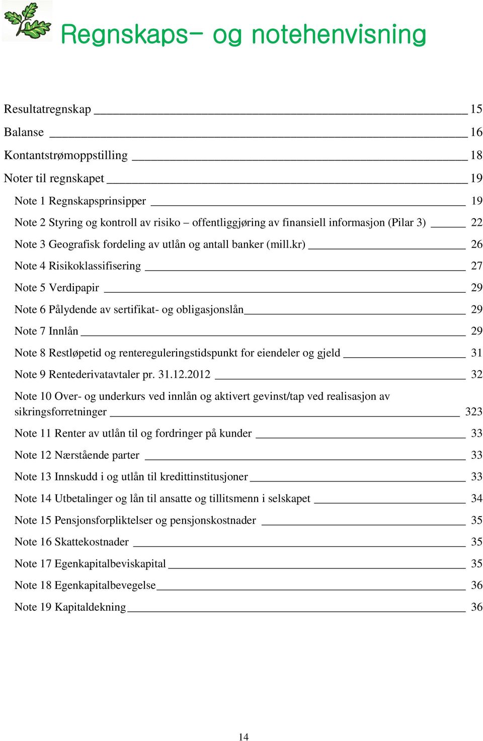 kr) 26 Note 4 Risikoklassifisering 27 Note 5 Verdipapir 29 Note 6 Pålydende av sertifikat- og obligasjonslån 29 Note 7 Innlån 29 Note 8 Restløpetid og rentereguleringstidspunkt for eiendeler og gjeld