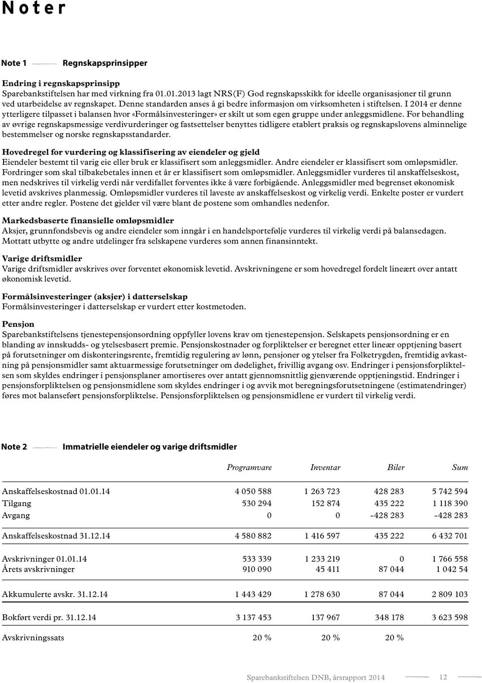 I 2014 er denne ytterligere tilpasset i balansen hvor «Formålsinvesteringer» er skilt ut som egen gruppe under anleggsmidlene.