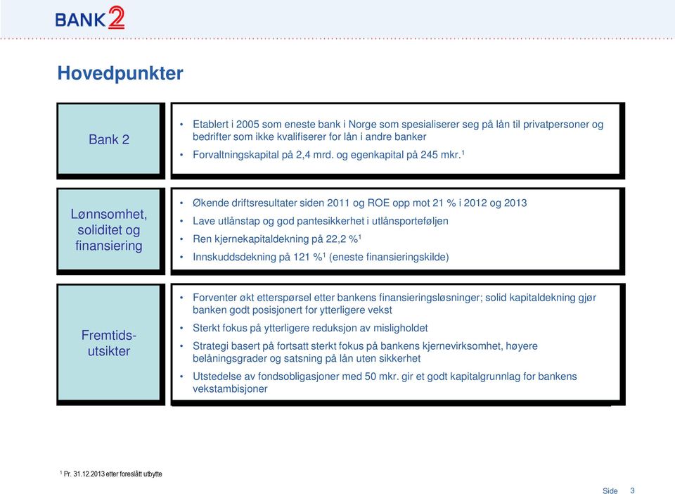 1 Lønnsomhet, soliditet og finansiering Økende driftsresultater siden 2011 og ROE opp mot 21 % i 2012 og 2013 Lave utlånstap og god pantesikkerhet i utlånsporteføljen Ren kjernekapitaldekning på 22,2
