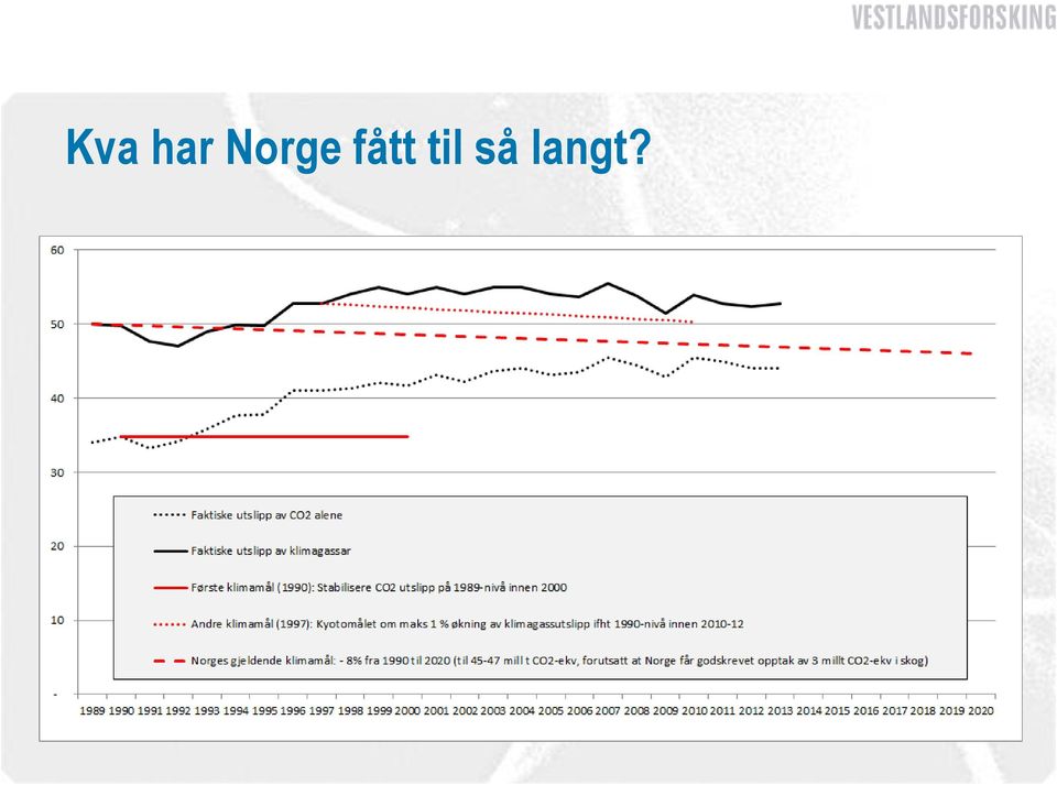 fått til