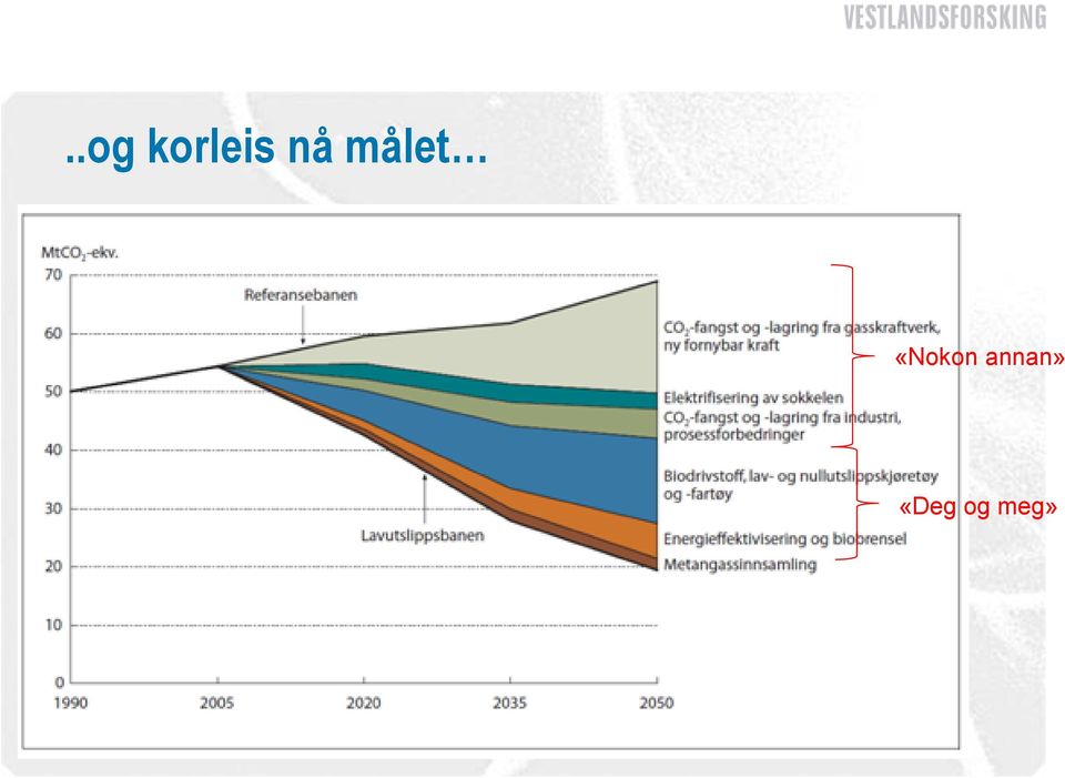 målet