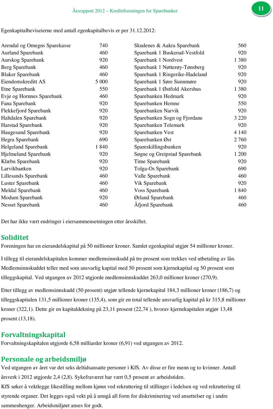 2012: Arendal og Omegns Sparekasse 740 Skudenes & Aakra Sparebank 560 Aurland Sparebank 460 Sparebank 1 Buskerud-Vestfold 920 Aurskog Sparebank 920 Sparebank 1 Nordvest 1 380 Berg Sparebank 460