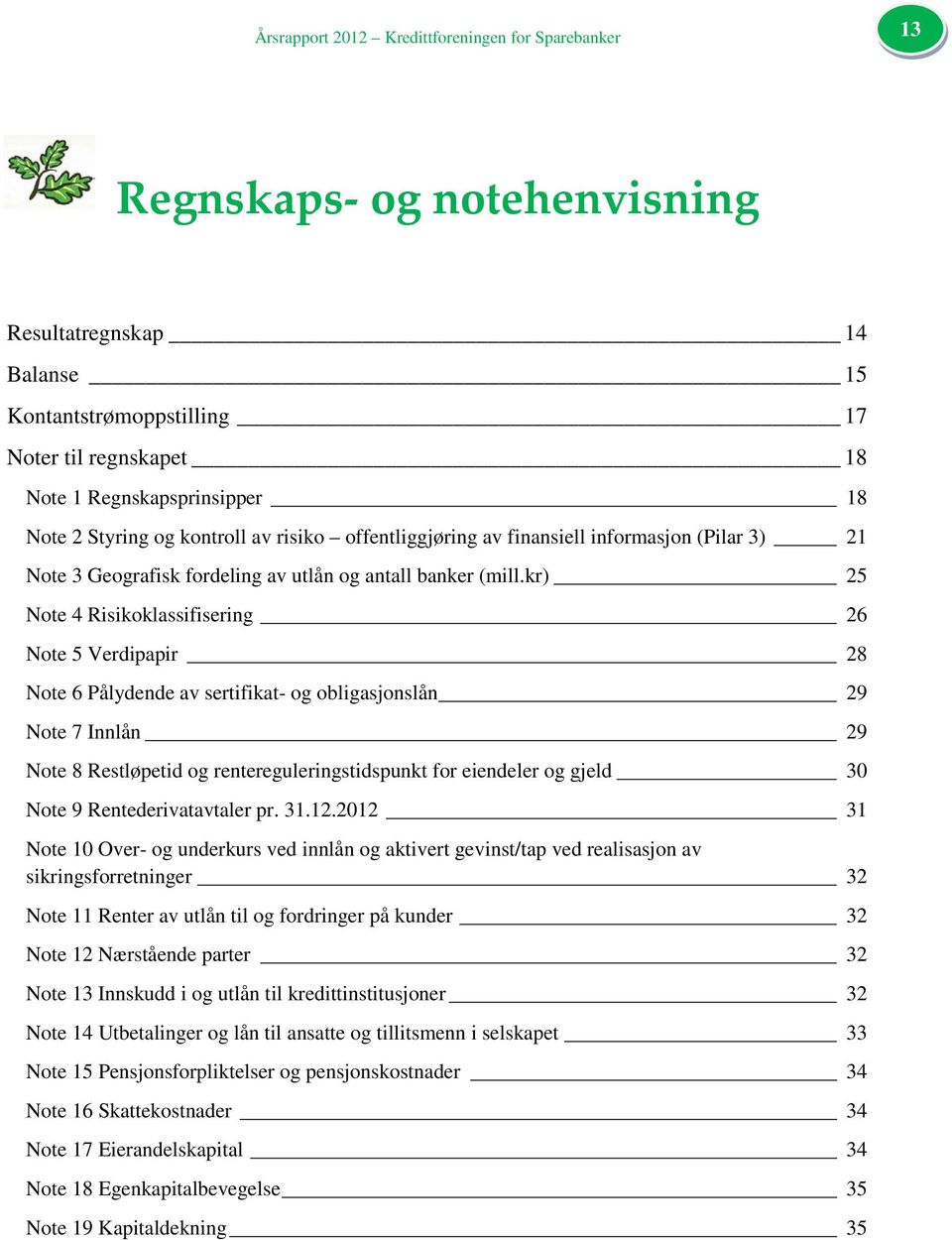 kr) 25 Note 4 Risikoklassifisering 26 Note 5 Verdipapir 28 Note 6 Pålydende av sertifikat- og obligasjonslån 29 Note 7 Innlån 29 Note 8 Restløpetid og rentereguleringstidspunkt for eiendeler og gjeld