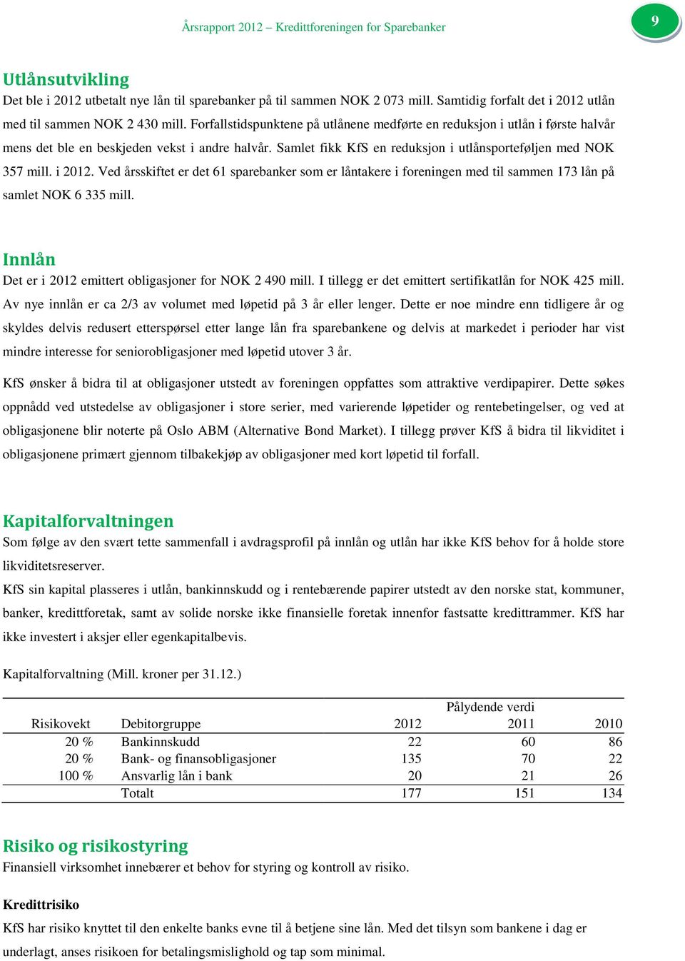Samlet fikk KfS en reduksjon i utlånsporteføljen med NOK 357 mill. i 2012. Ved årsskiftet er det 61 sparebanker som er låntakere i foreningen med til sammen 173 lån på samlet NOK 6 335 mill.