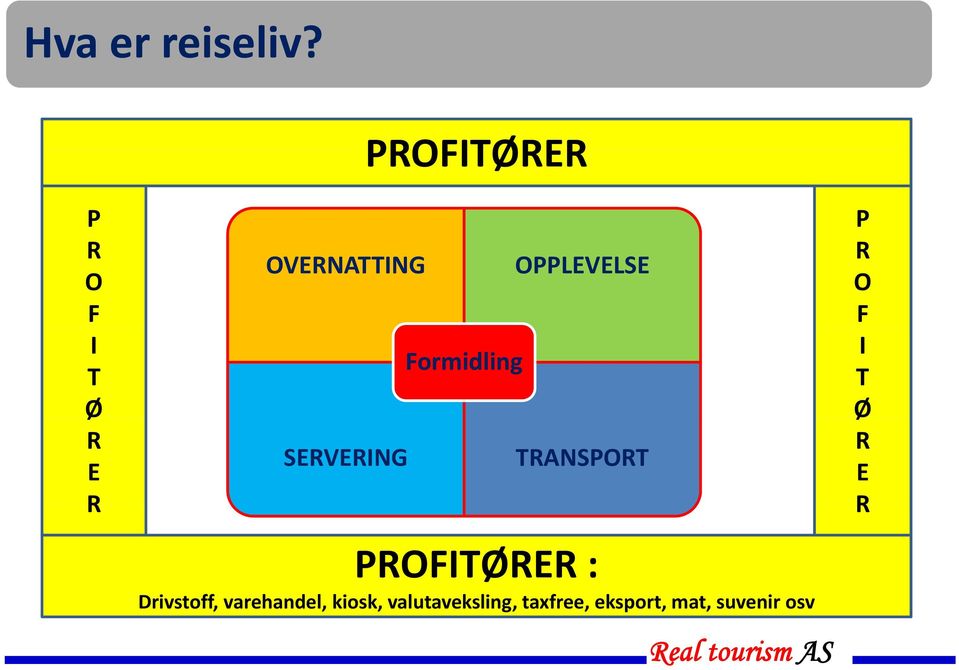 Formidling OPPLEVELSE TRANSPORT PROFITØRER : Drivstoff,