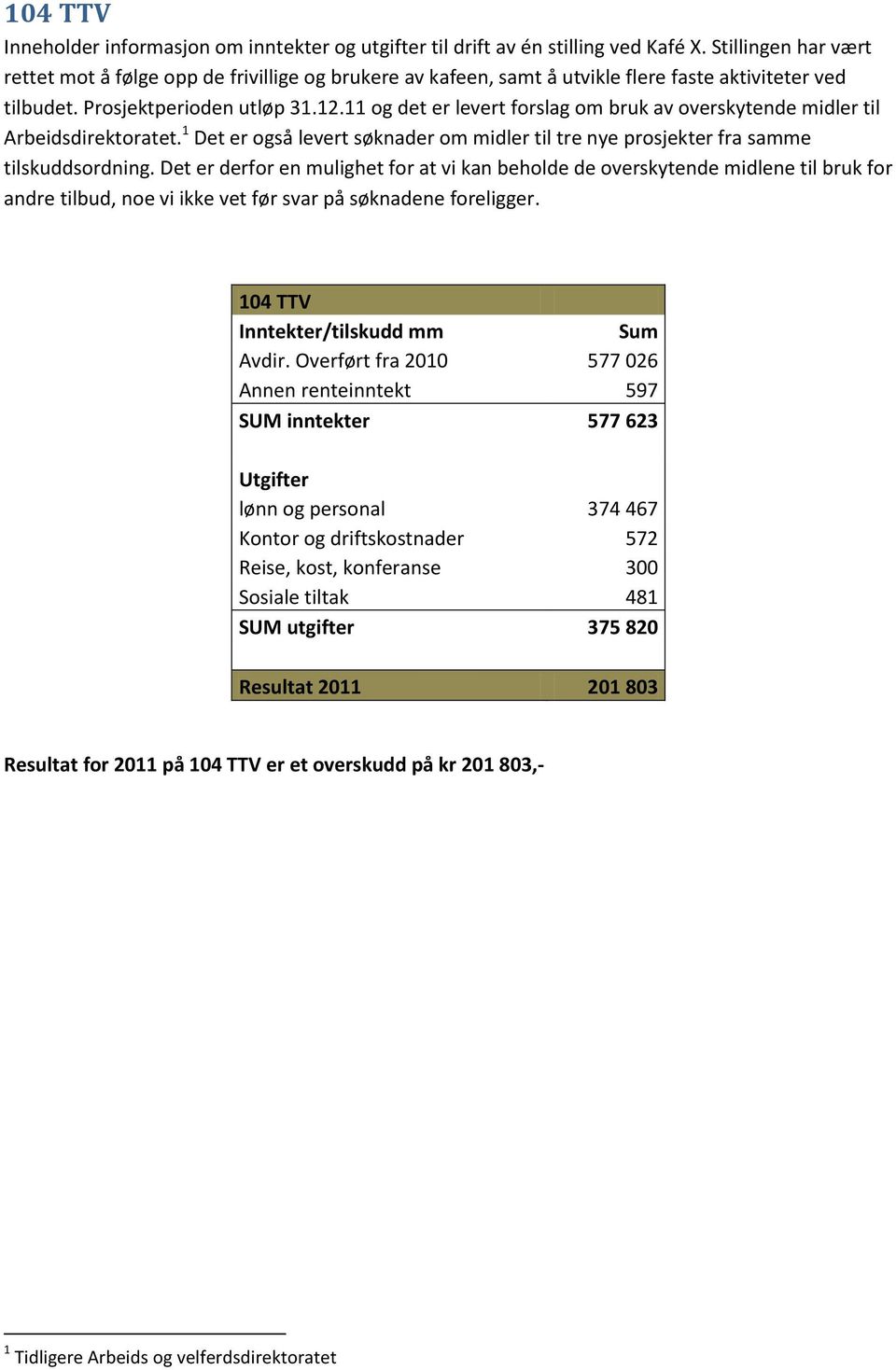 11 og det er levert forslag om bruk av overskytende midler til Arbeidsdirektoratet. 1 Det er også levert søknader om midler til tre nye prosjekter fra samme tilskuddsordning.