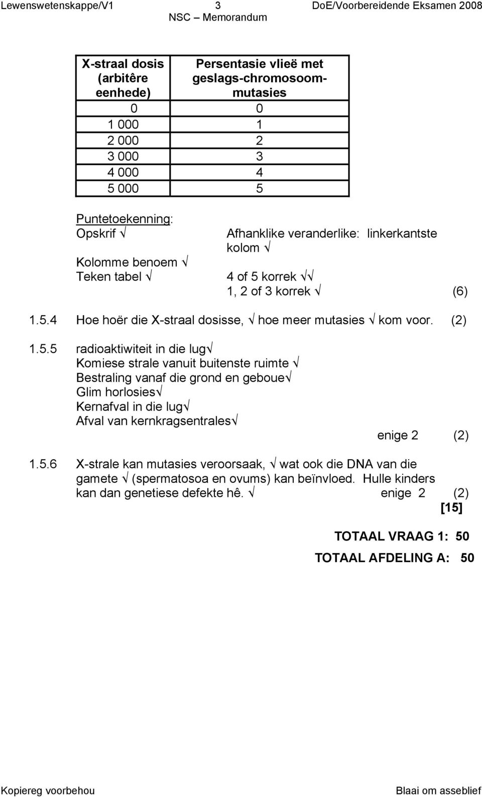 (2) 1.5.5 radioaktiwiteit in die lug Komiese strale vanuit buitenste ruimte Bestraling vanaf die grond en geboue Glim horlosies Kernafval in die lug Afval van kernkragsentrales enige 2 (2) 1.5.6 X-strale kan mutasies veroorsaak, wat ook die DNA van die gamete (spermatosoa en ovums) kan beïnvloed.