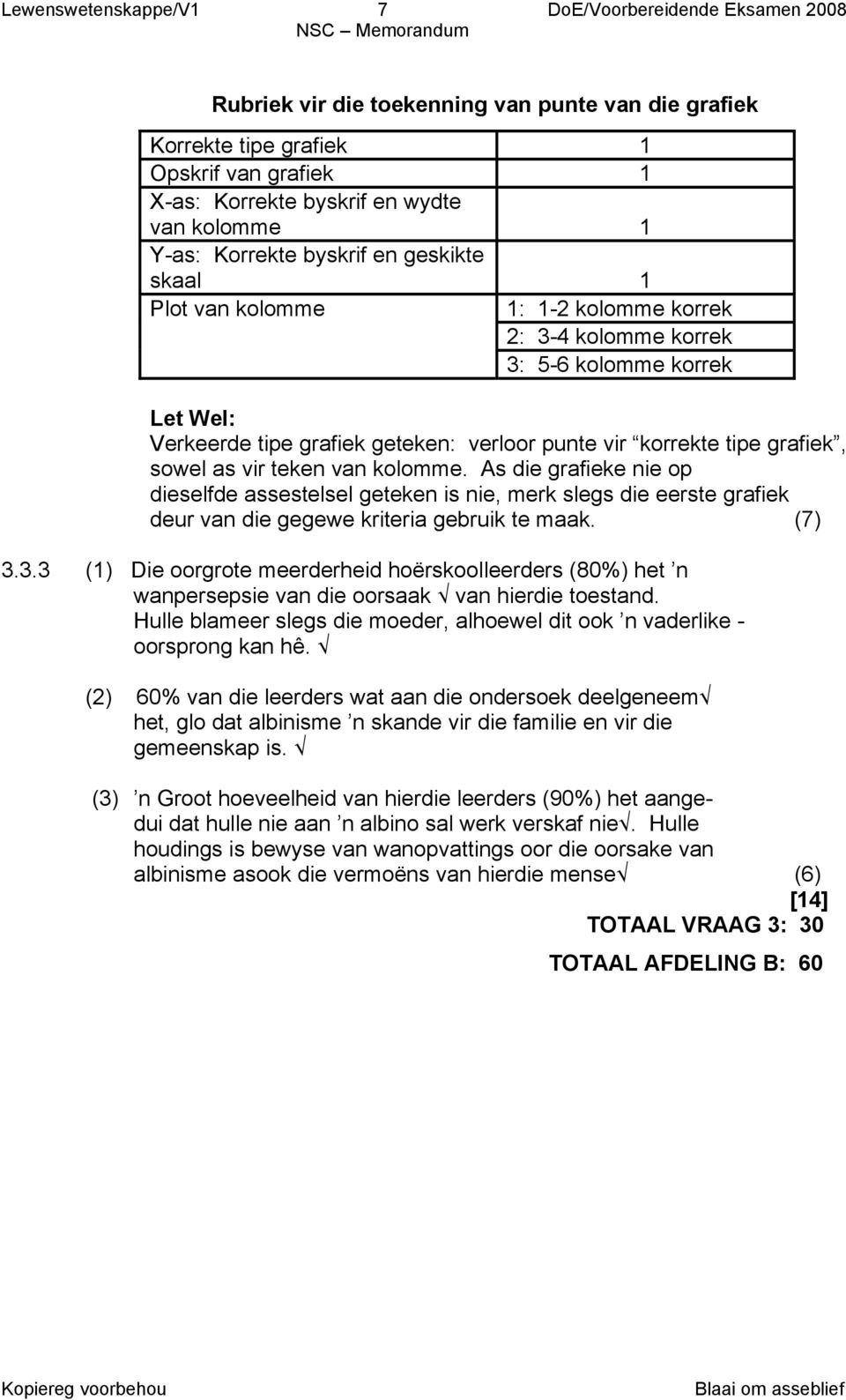 grafiek, sowel as vir teken van kolomme. As die grafieke nie op dieselfde assestelsel geteken is nie, merk slegs die eerste grafiek deur van die gegewe kriteria gebruik te maak. (7) 3.