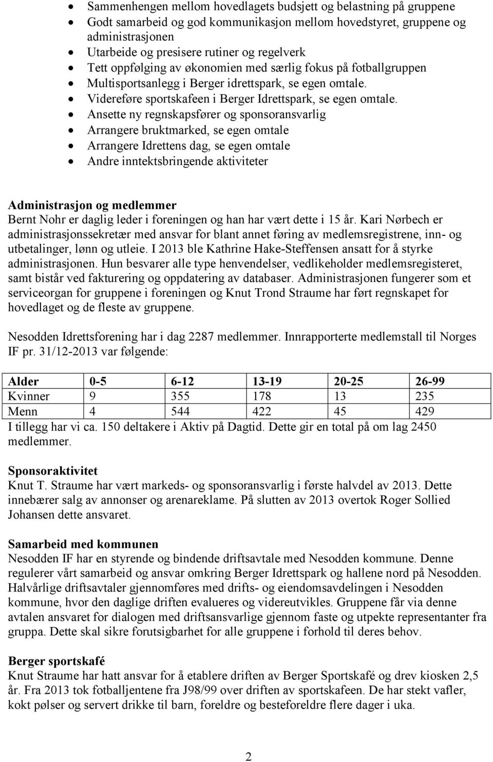 Ansette ny regnskapsfører og sponsoransvarlig Arrangere bruktmarked, se egen omtale Arrangere Idrettens dag, se egen omtale Andre inntektsbringende aktiviteter Administrasjon og medlemmer Bernt Nohr