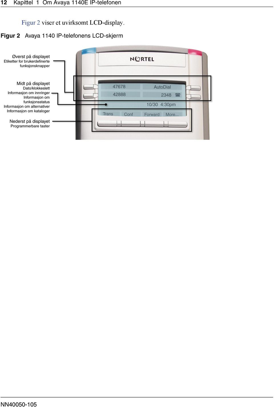 uvirksomt LCD-display.