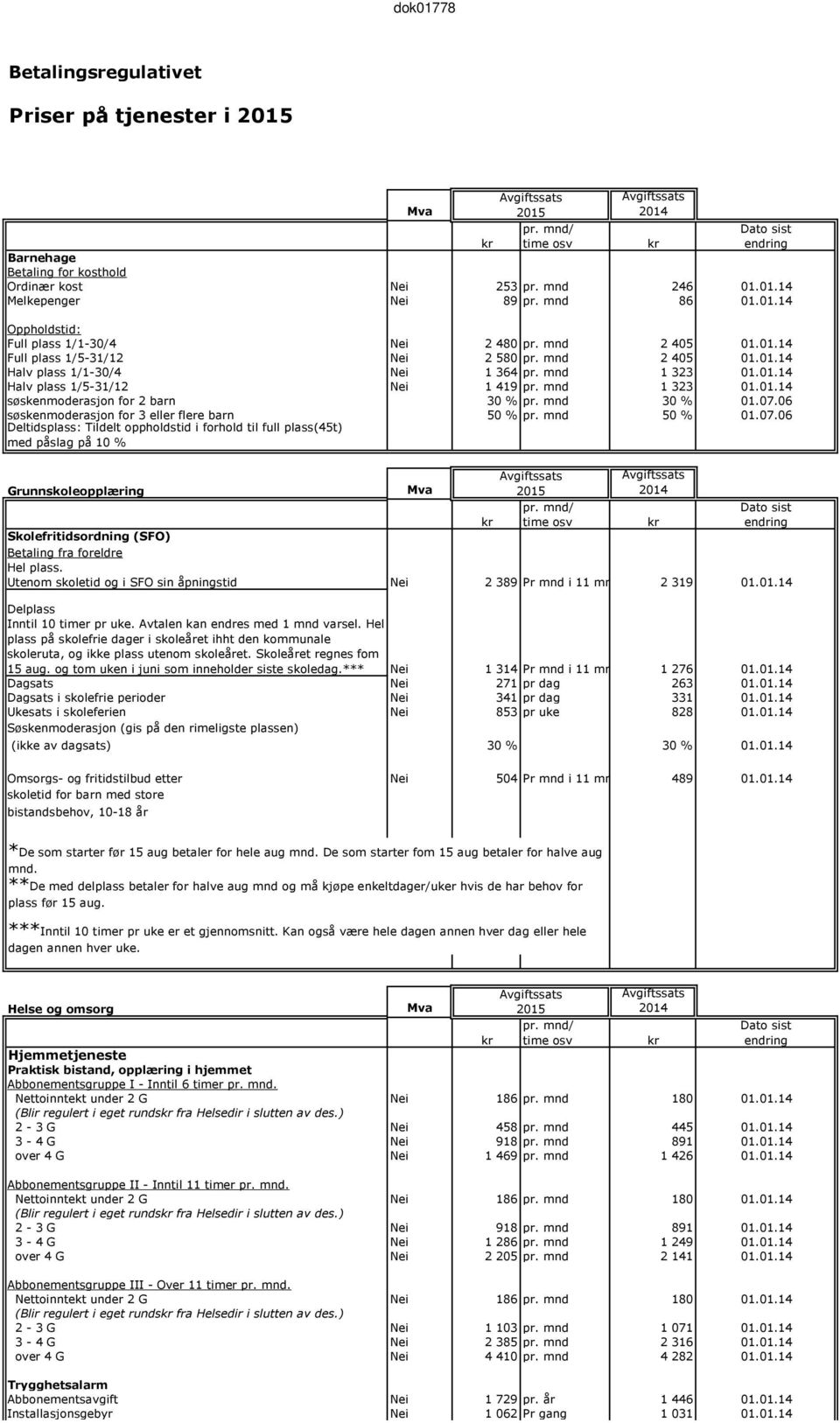 mnd 30 % 01.07.06 søskenmoderasjon for 3 eller flere barn 50 % pr. mnd 50 % 01.07.06 Deltidsplass: Tildelt oppholdstid i forhold til full plass(45t) med påslag på 10 % Grunnskoleopplæring Skolefritidsordning (SFO) Betaling fra foreldre Hel plass.