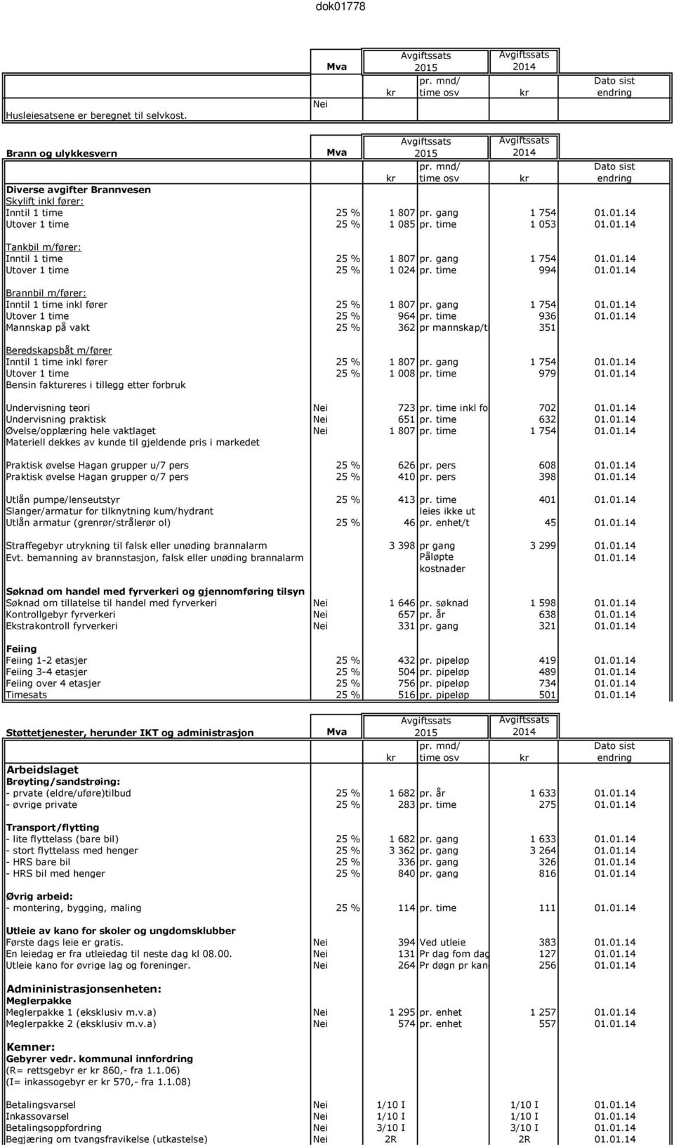 gang 1 754 01.01.14 Utover 1 time 25 % 964 pr. time 936 01.01.14 Mannskap på vakt 25 % 362 pr mannskap/time 351 Beredskapsbåt m/fører Inntil 1 time inkl fører 25 % 1 807 pr. gang 1 754 01.01.14 Utover 1 time 25 % 1 008 pr.