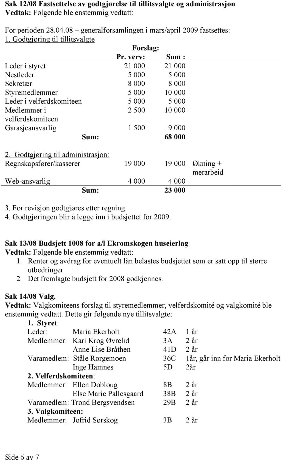 Garasjeansvarlig 1 500 9 000 Sum: 68 000 2. Godtgjøring til administrasjon: Regnskapsfører/kasserer 19 000 19 000 Økning + merarbeid Web-ansvarlig 4 000 4 000 Sum: 23 000 3.