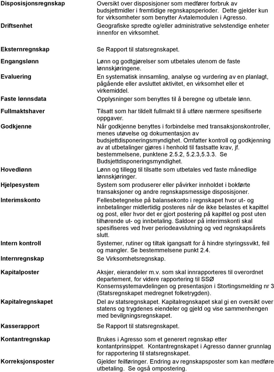 Dette gjelder kun for virksomheter som benytter Avtalemodulen i Agresso. Geografiske spredte og/eller administrative selvstendige enheter innenfor en virksomhet. Se Rapport til statsregnskapet.