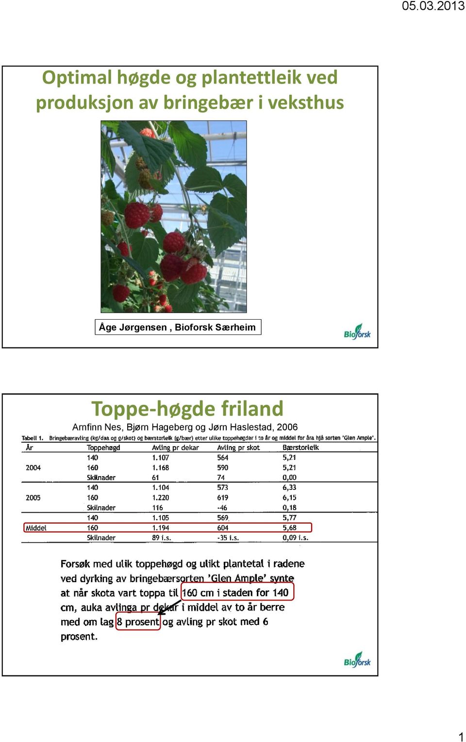 Jørgensen, Bioforsk Særheim Toppe-høgde