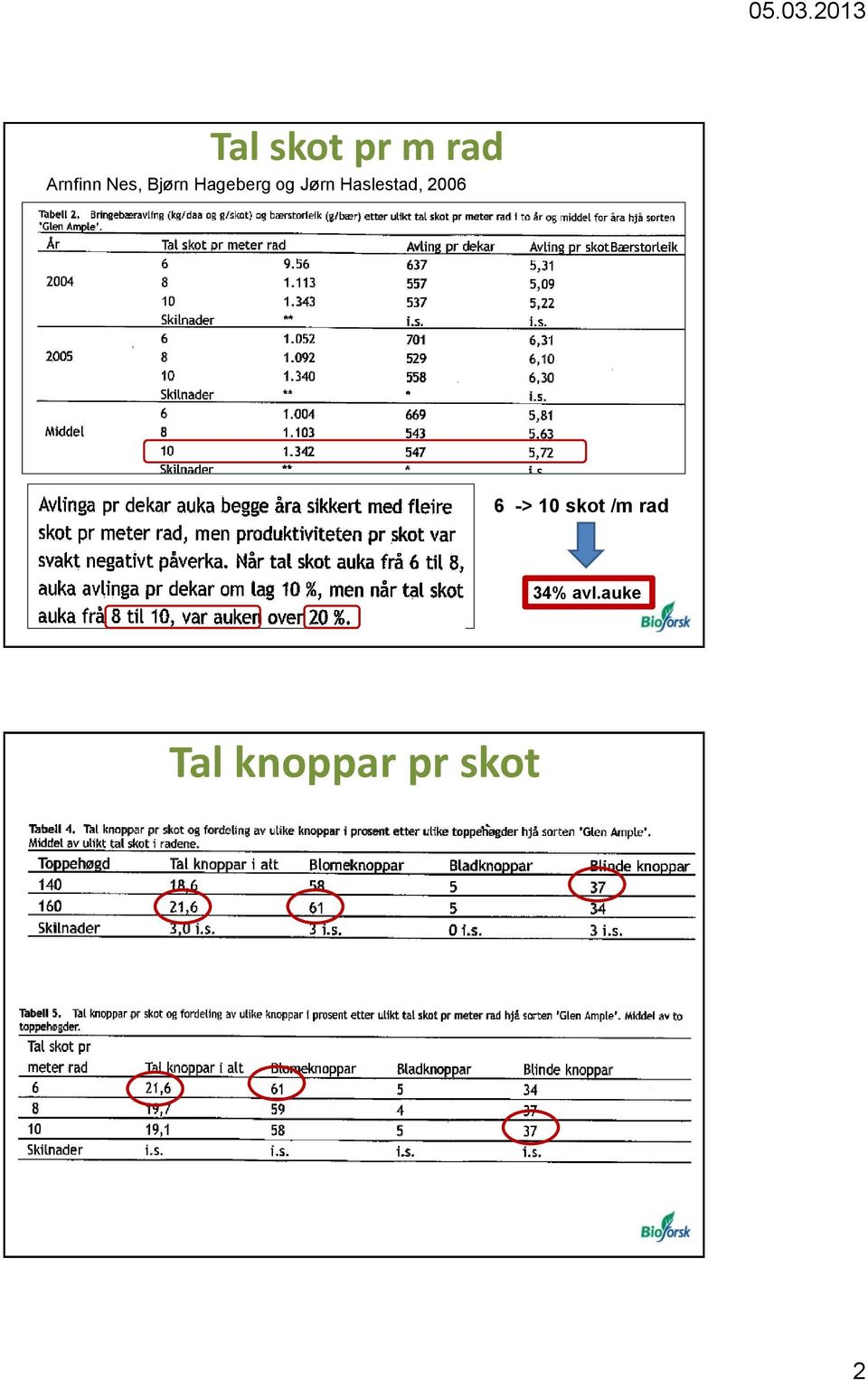 Haslestad, 2006 6 -> 10 skot