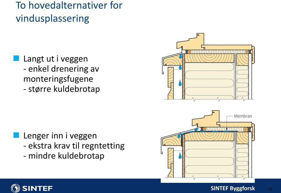 monteringsfugene - større kuldebrotap Lenger