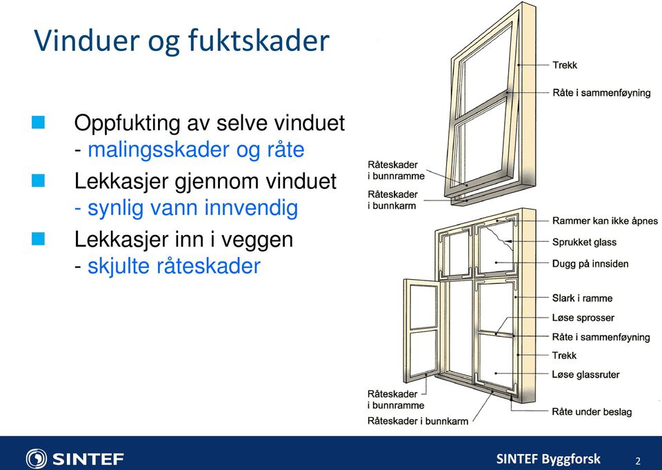 gjennom vinduet - synlig vann innvendig