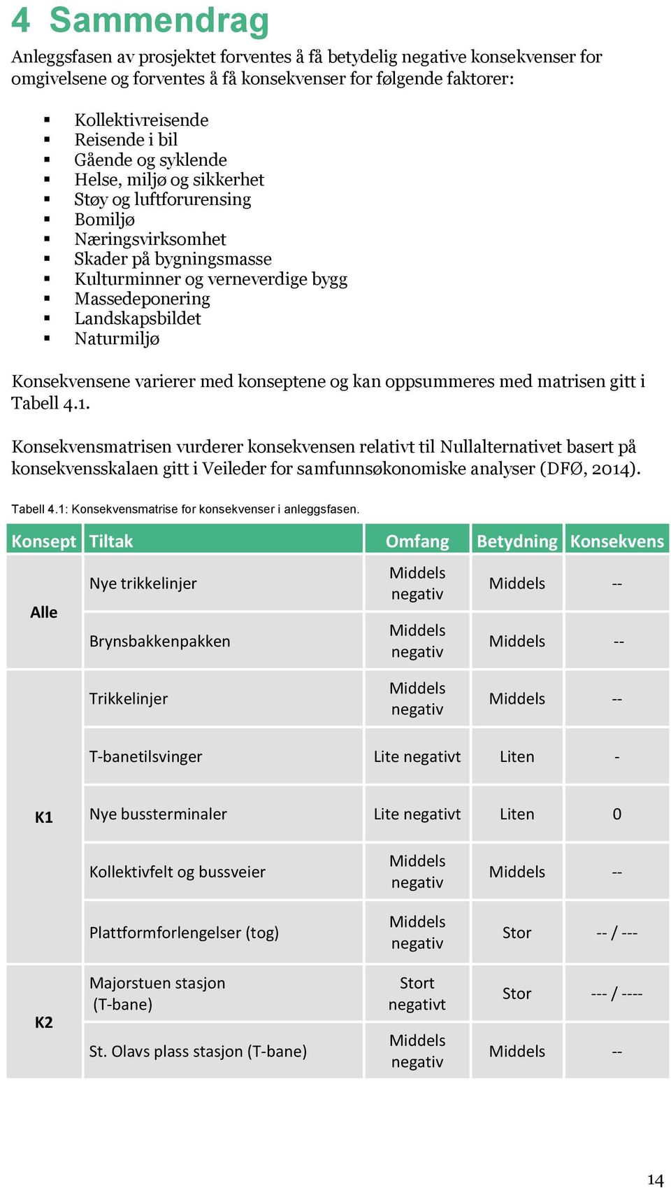 varierer med konseptene og kan oppsummeres med matrisen gitt i Tabell 4.1.