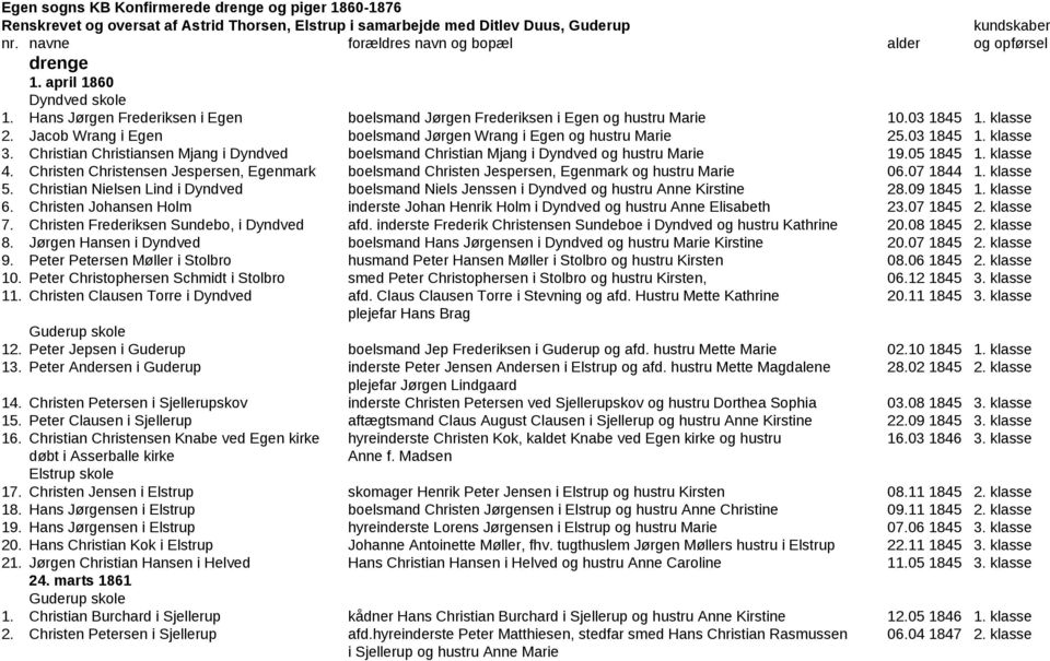 Jacob Wrang i Egen boelsmand Jørgen Wrang i Egen og hustru Marie 25.03 1845 1. klasse 3. Christian Christiansen Mjang i Dyndved boelsmand Christian Mjang i Dyndved og hustru Marie 19.05 1845 1.