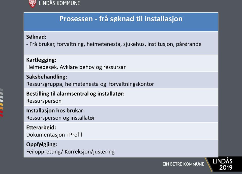 Avklare behov og ressursar Saksbehandling: Ressursgruppa, heimetenesta og forvaltningskontor Bestilling til