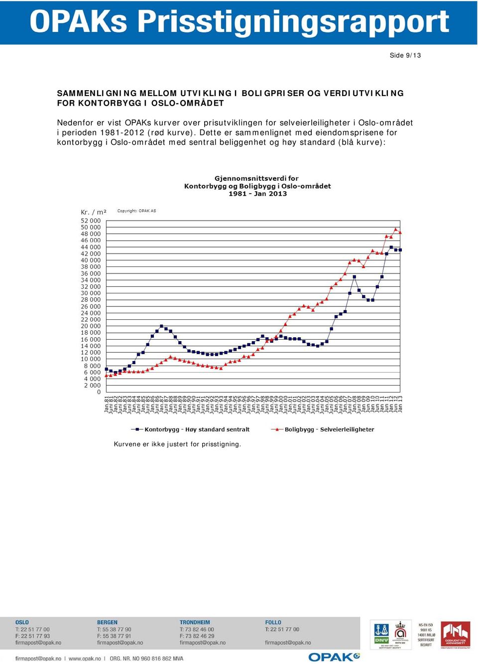 Oslo-området i perioden 1981-2012 (rød kurve).