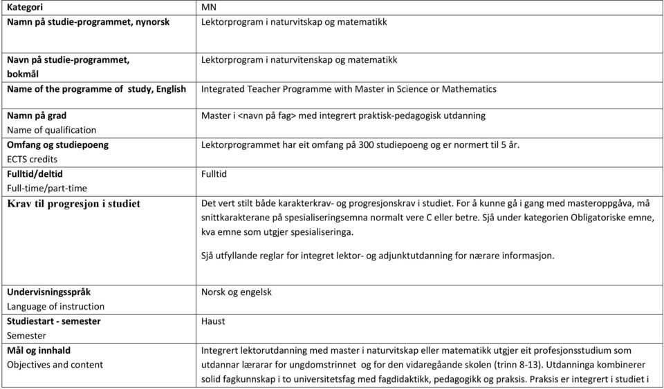 Mathematics Master i <navn på fag> med integrert praktisk-pedagogisk utdanning Lektorprogrammet har eit omfang på 300 studiepoeng og er normert til 5 år.