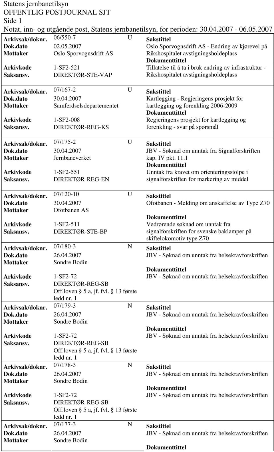 Rikshospitalet avstigningsholdeplass Arkivsak/doknr. 07/167-2 U Sakstittel Dok.dato 30.04.