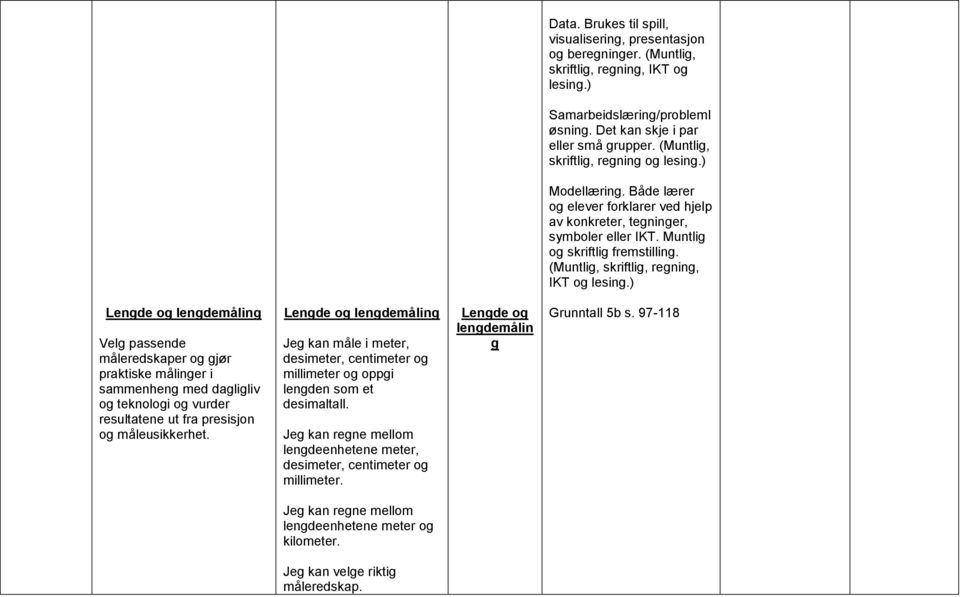 Lengde og lengdemåling Jeg kan måle i meter, desimeter, centimete millimete oppgi lengden som et desimaltall.