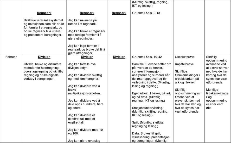 Februar Divisjon Utvikle, bruke og diskutere metoder for hoderegning, overslagsregning og skriftlig regning og bruke digitale verktøy i beregninger.