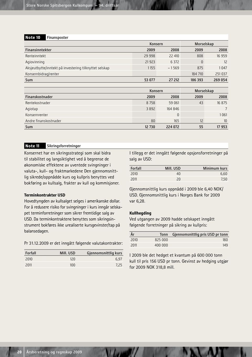 selskap 1 155 1 569 875 1 047 Konsernbidrag/renter 184 710 251 037 Sum 53 077 27 212 186 393 269 054 Konsern Morselskap Finanskostnader 2009 2008 2009 2008 Rentekostnader 8 758 59 061 43 16 875