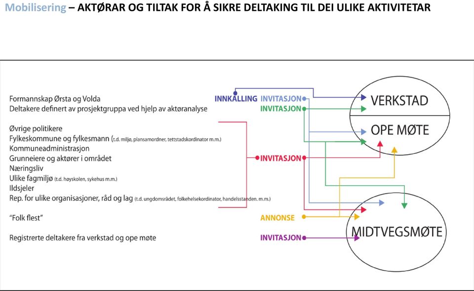 FOR Å SIKRE