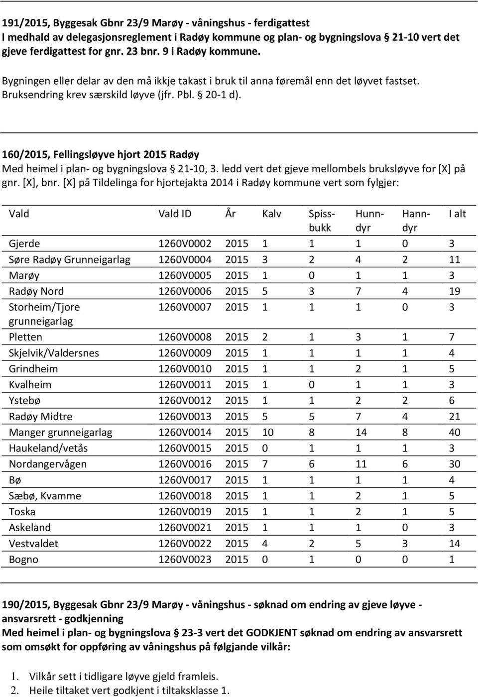 160/2015, Fellingsløyve hjort 2015 Radøy Med heimel i plan- og bygningslova 21-10, 3. ledd vert det gjeve mellombels bruksløyve for [X] på gnr. [X], bnr.