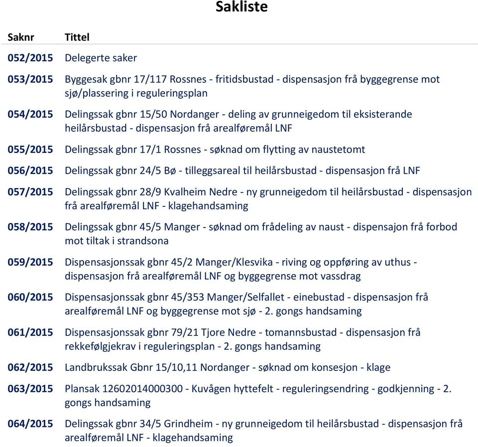 24/5 Bø - tilleggsareal til heilårsbustad - dispensasjon frå LNF 057/2015 Delingssak gbnr 28/9 Kvalheim Nedre - ny grunneigedom til heilårsbustad - dispensasjon frå arealføremål LNF - klagehandsaming