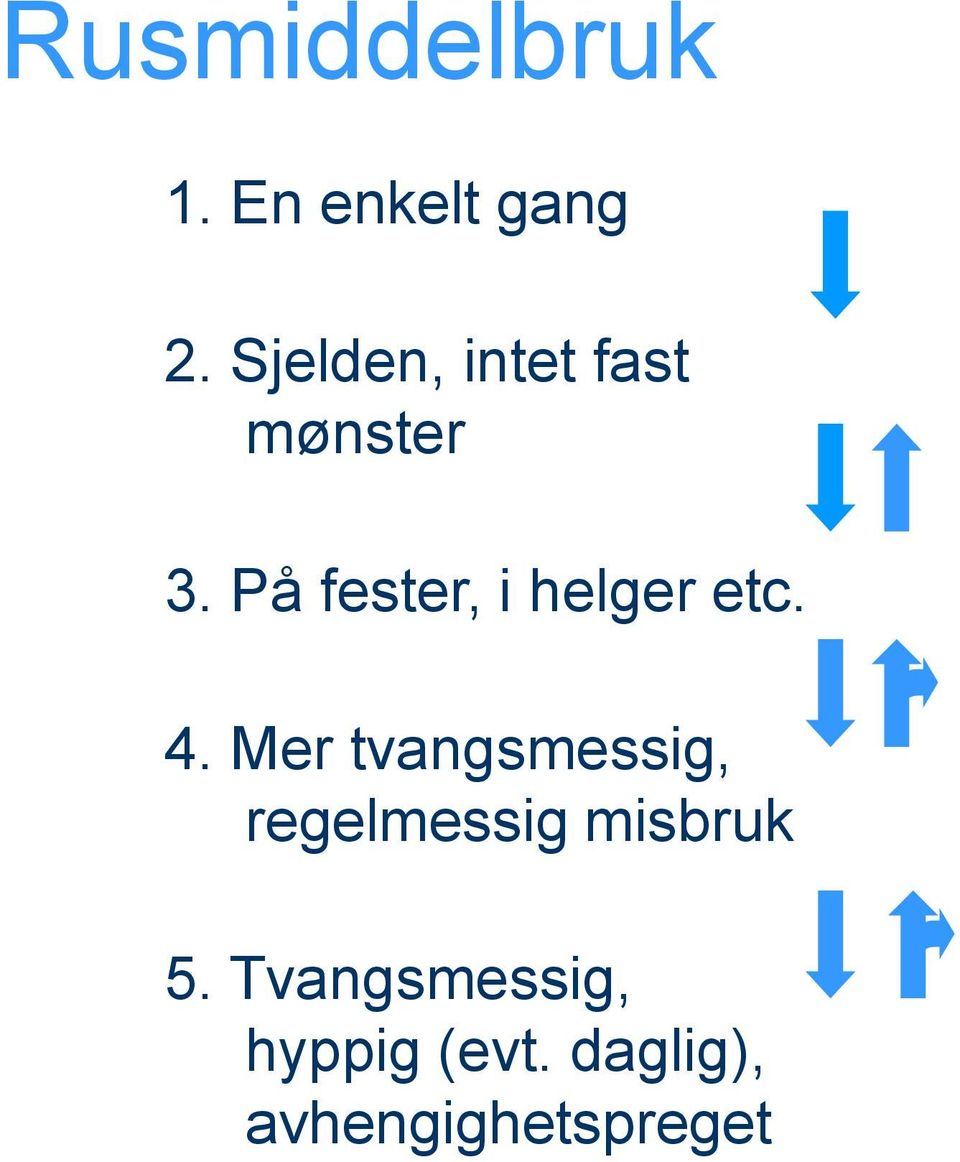 På fester, i helger etc. 4.